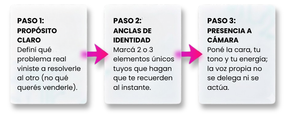 Paso 1 propósito claro, paso 2 anclas de identidad, paso 3 presencia auténtica